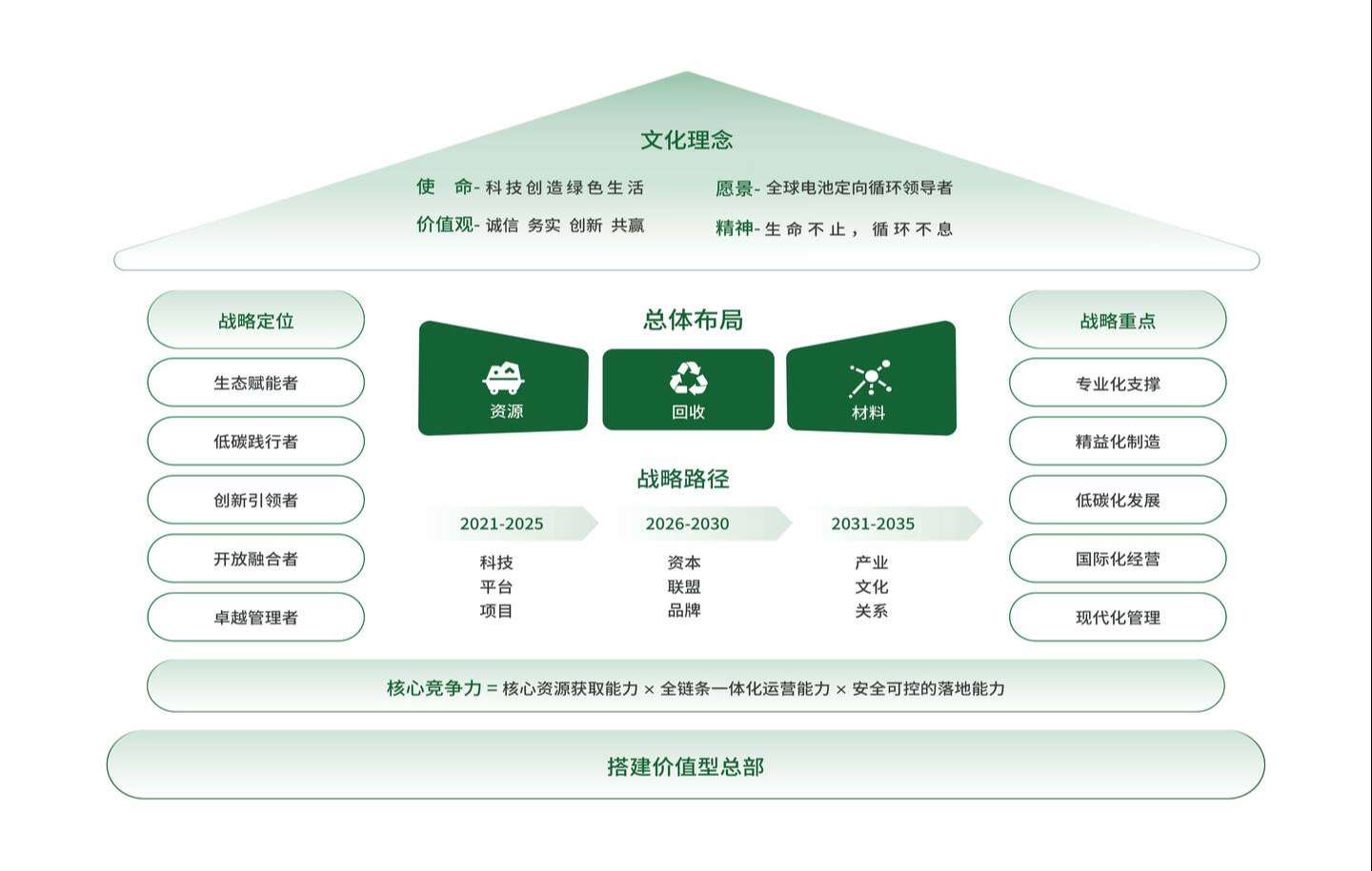 20250123 战略屋更新-定稿-网站图-02 (2).jpg