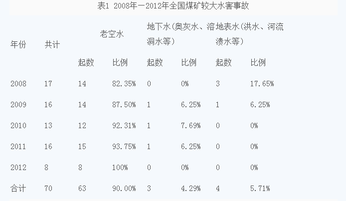 全发国际app·(中国区)官方网站