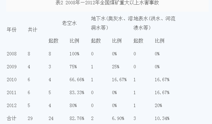 全发国际app·(中国区)官方网站